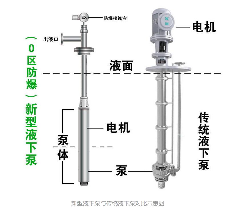 天津加马电潜泵有限责任公司