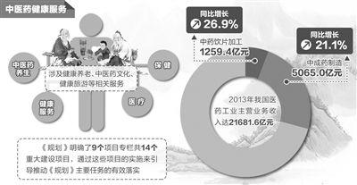 “中医药五年发展规划”为行业注入强心剂