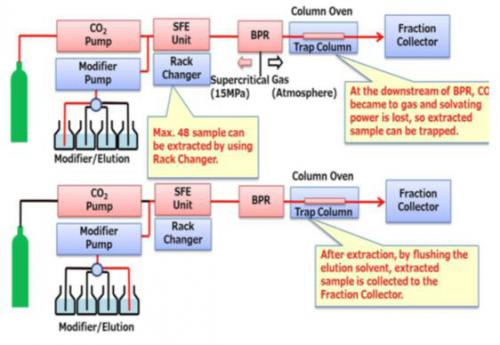资讯 - 中国制药设备网