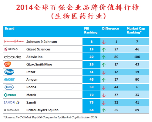 品牌排名网站_手表品牌档次排名