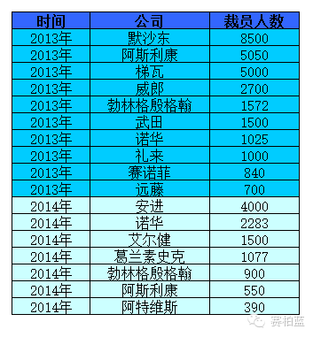 做医药代表的收入(2)