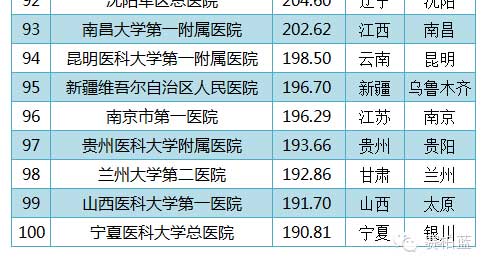 军医院排名_医院图片真实