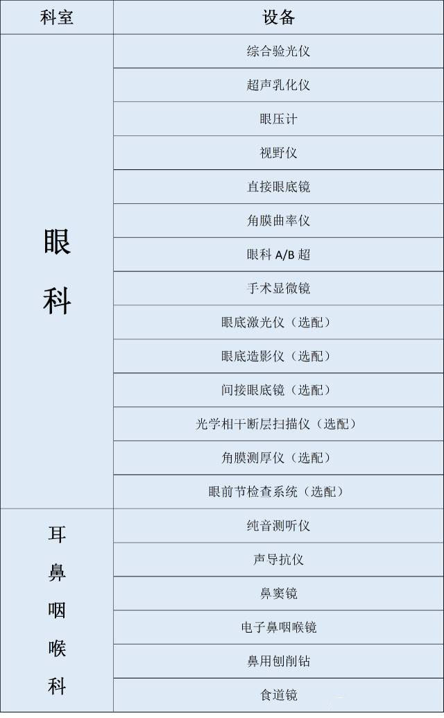 收入证明_医院各科室收入