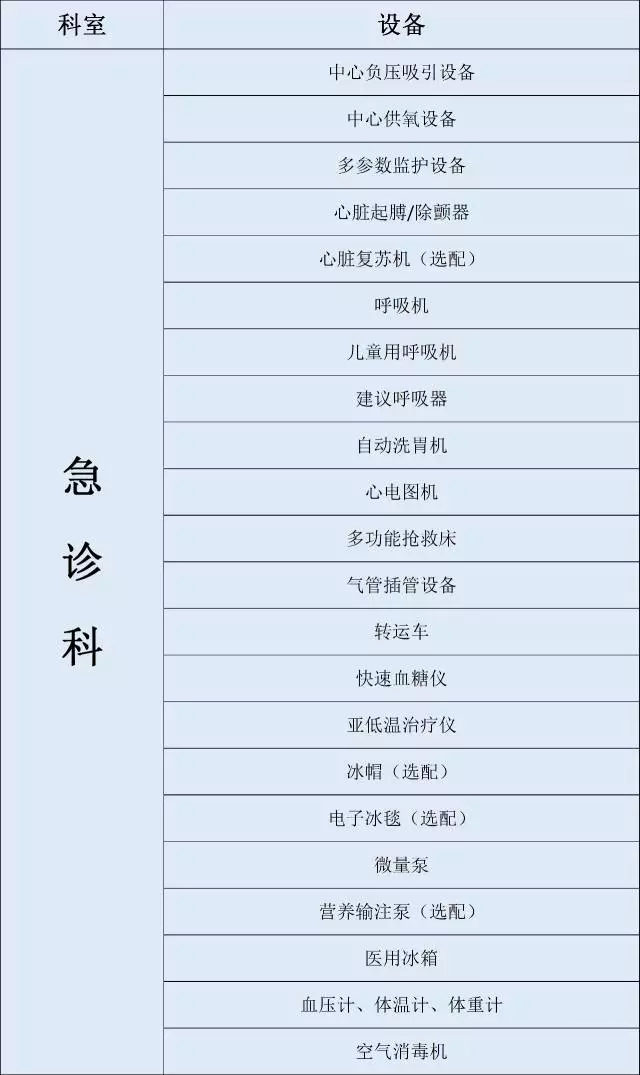 收入证明_医院各科室收入(3)