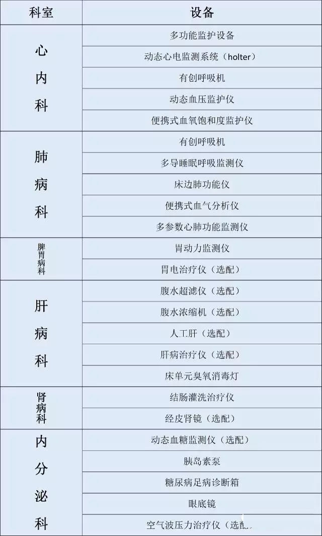 收入证明_医院各科室收入