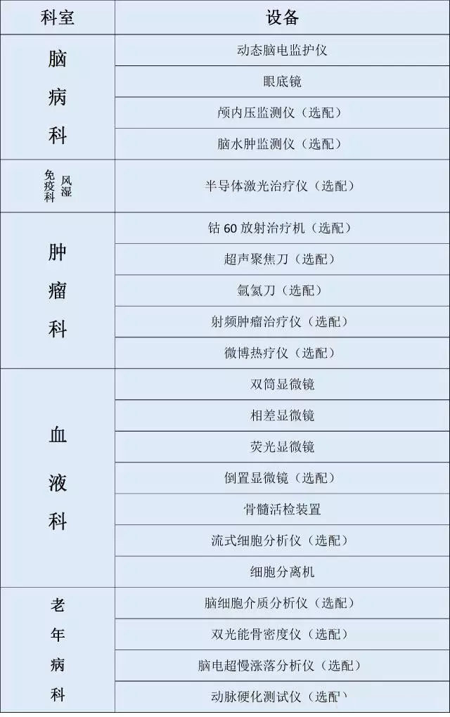 收入证明_医院各科室收入
