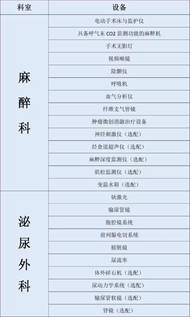 收入证明_医院各科室收入