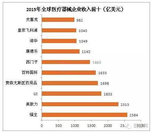西门子冰箱_西门子 医疗 收入(3)