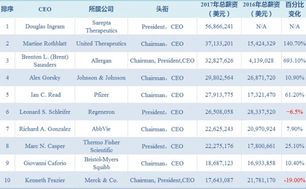 生物制药公司排名_珠海生物制药公司图片(2)