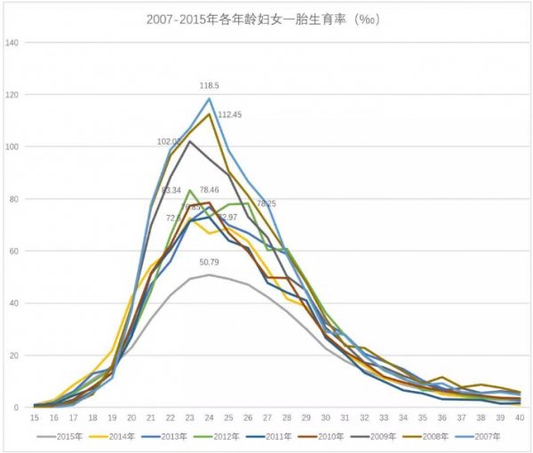 世界人口数量大国_全世界人口总数(3)