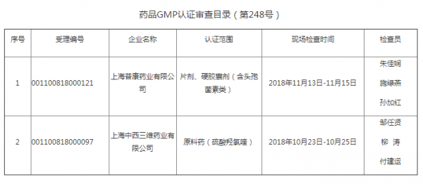 药品gdp认证_山东又有16家药品零售企业被撤销药品GSP认证证书(2)