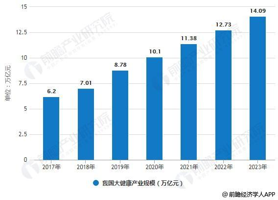 2019中国老龄人口_中国健康养老产业发展报告 2019 正式发布 -中共山西省委老干(3)