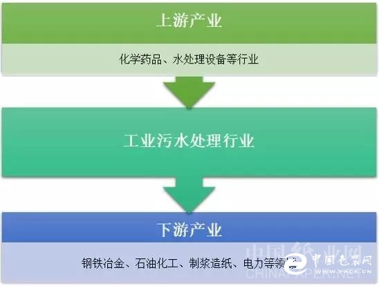 污水处理第三方运营,污水处理第三方运营资质