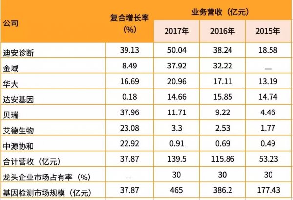 2019年全国经济状况_2019年1 4月软件业经济运行情况(2)