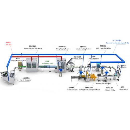 50ml-1000ml 全自动液体灌装生产线紧凑型