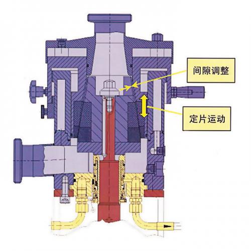 固体铝酸钠研磨分散机
