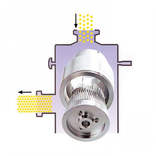 叶黄素高速胶体磨
